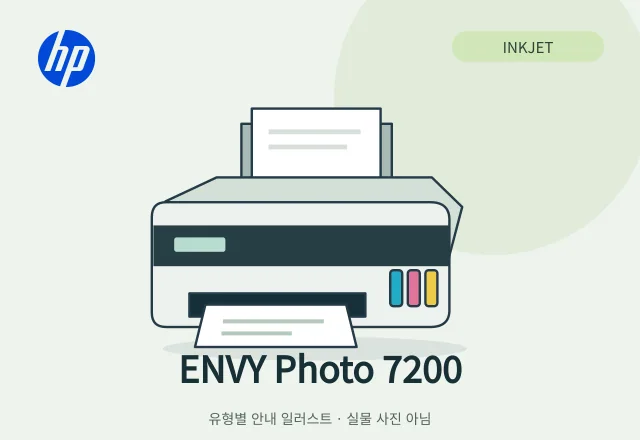 ENVY Photo 7200 잉크젯 복합기 안내 일러스트 (실물 사진 아님)